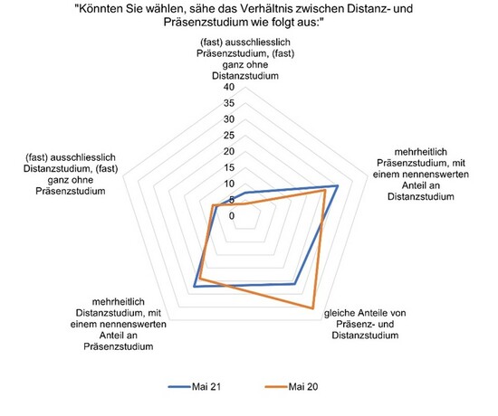 TBBeitragIPUAbbildung1.jpg