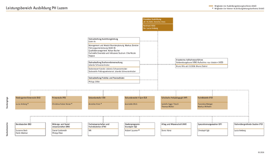 Organigramm Ausbildung PDF