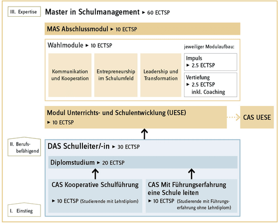 0107_MAS-Schulmanagement_09-22_Grafik.png