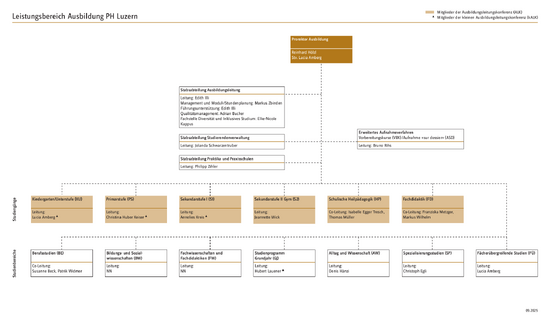 Organigramm Ausbildung PDF