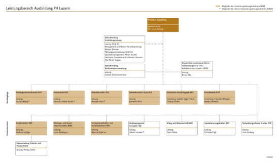 Organigramm Ausbildung PDF