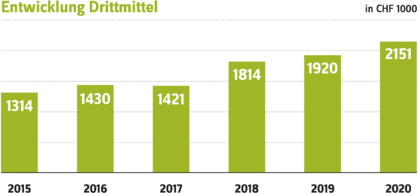 Grafik_FE.pdf