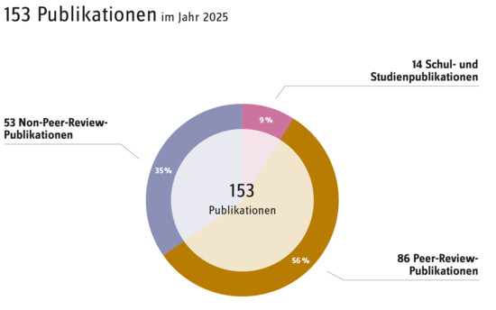 08_FE_Publikationen_2025-0-01_UEB_HSL.jpg