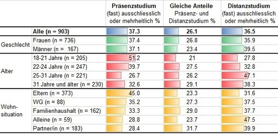 Befragung_zum_Studium2.jpg