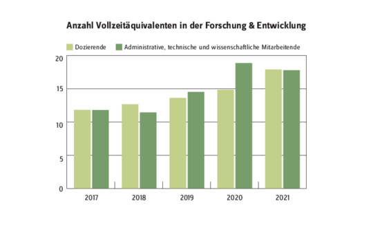 0315_TB21_Grafiken 2.pdf