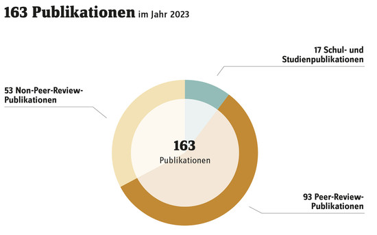 08_Publikationen_2023_0-10_HSL.jpg