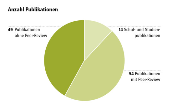 TB21_FE_Pulikationen.jpg