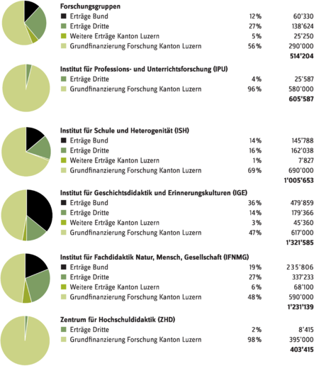 FinanzzahlenFE 2019 detailliert.pdf