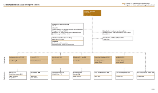 Organigramm Ausbildung PDF