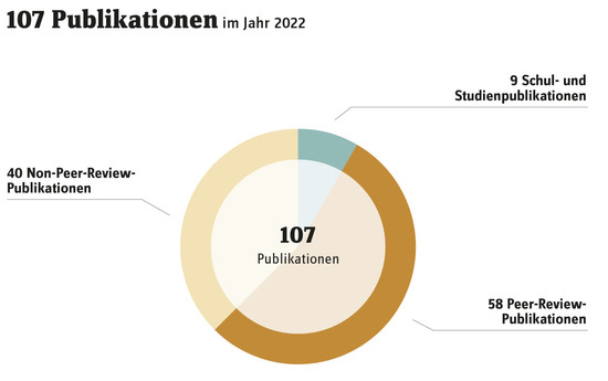 TB2022-FE-08_Publikationen.jpg