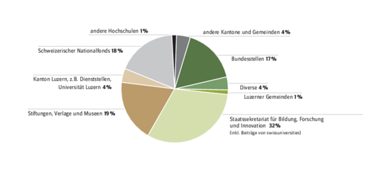 0315_TB21_Grafiken 1.pdf